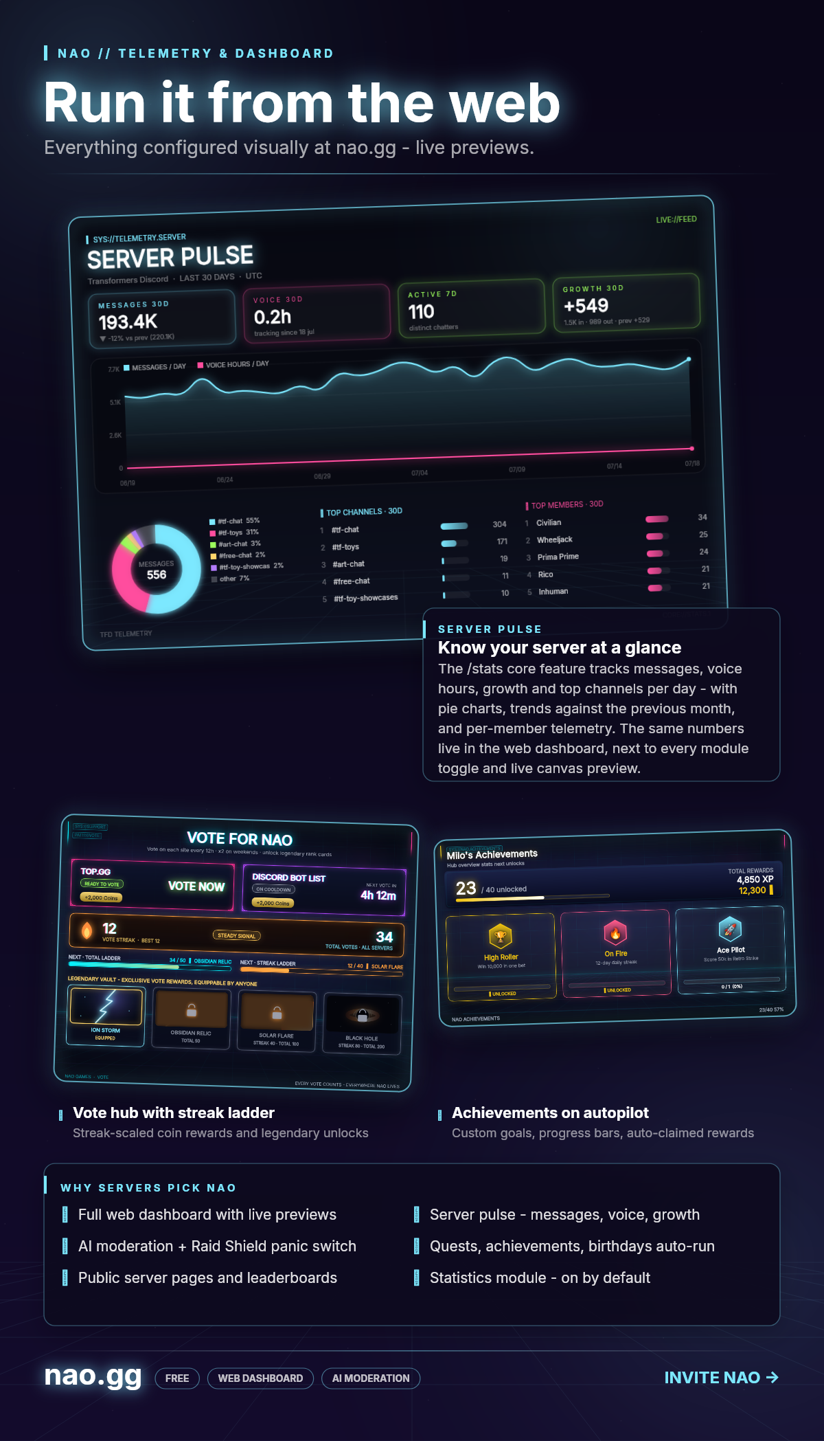 Nao — Telemetry & Dashboard