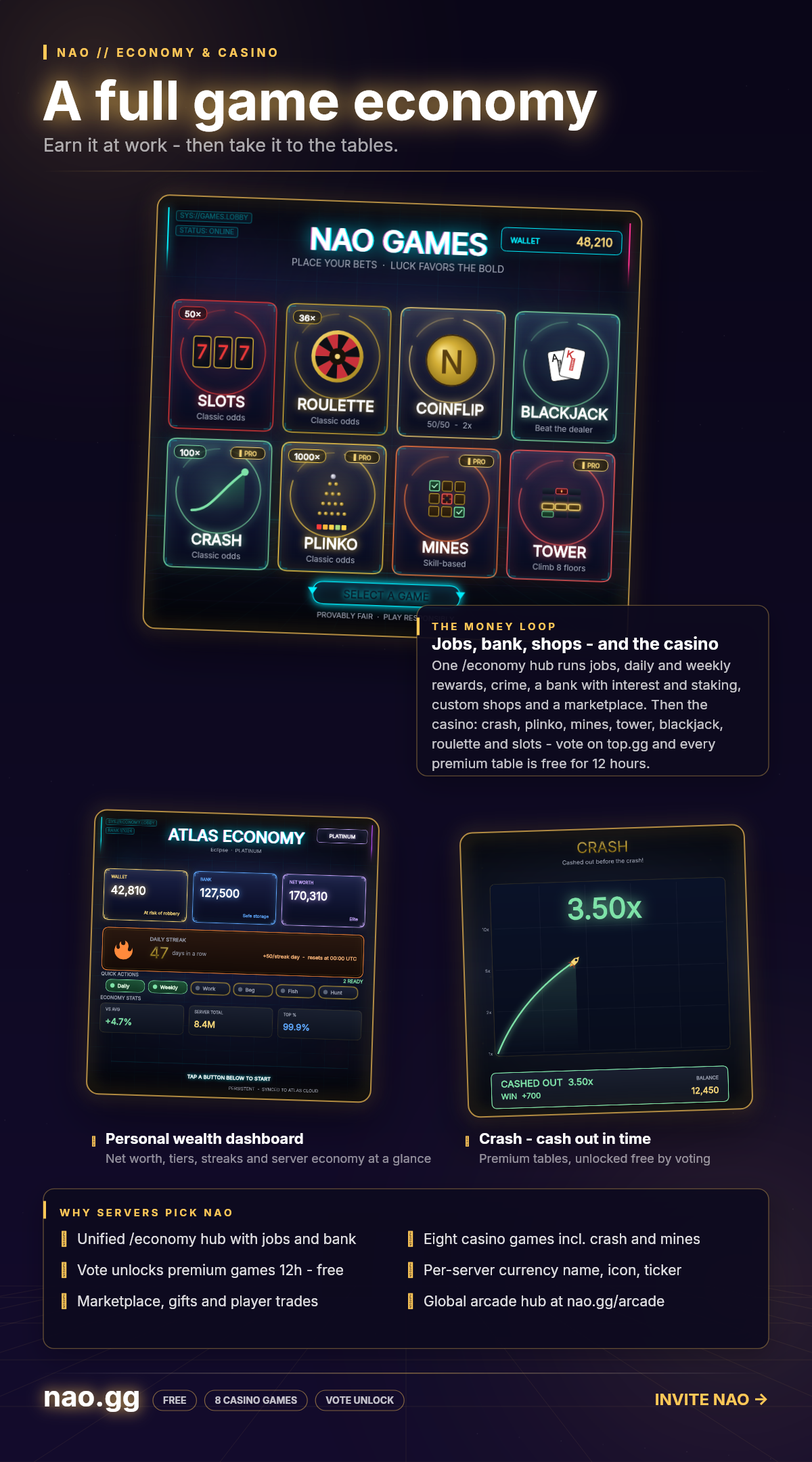 Nao — Economy & Casino
